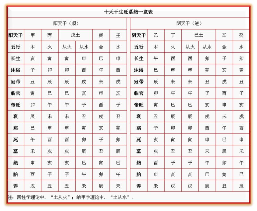 甲戌本补字_甲戌_红楼梦甲戌本pdf