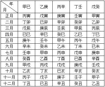 八字年柱月柱日柱时柱怎么看_乙酉日柱人的命运_乙酉日柱