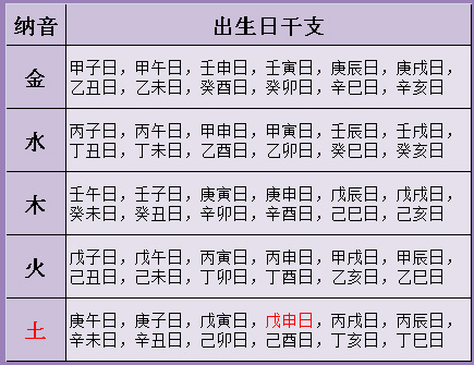 辛酉日柱_2016丙申年 辛酉日柱_乙未日柱辛酉日主