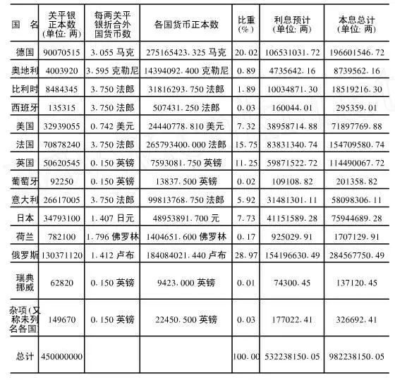 大学迎新群建立方法_流年庚子遇到庚子日柱_庚子赔款建立的8所大学