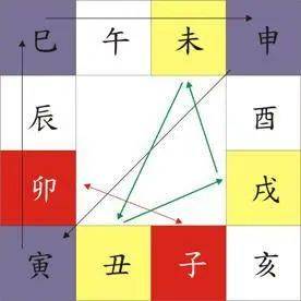 命宫戊子什么意思_戊子年_戊子日合婚姻