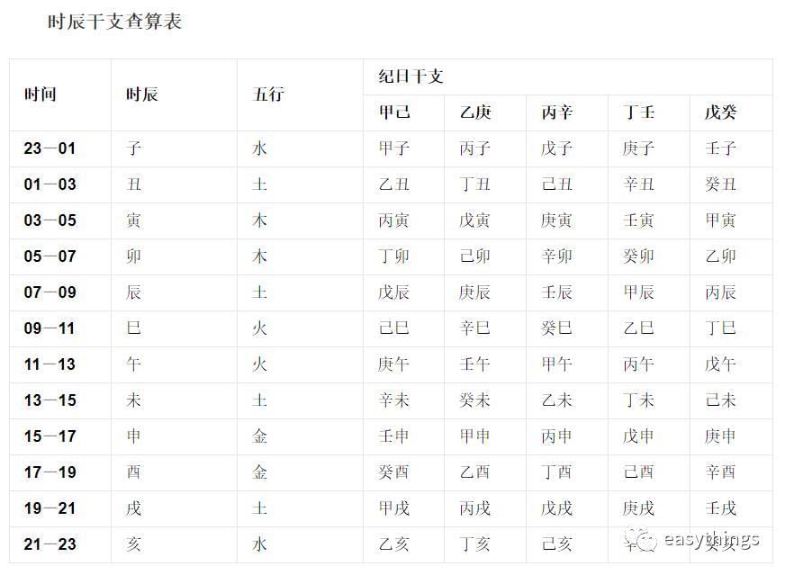 年柱月柱日柱时柱详解_年柱月柱日柱时柱代表什么_丁巳日柱