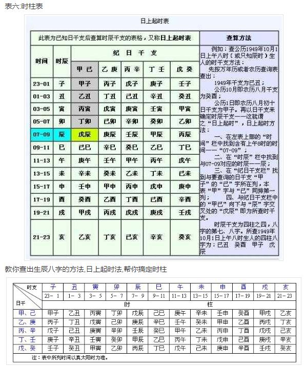 戊辰日柱_戊辰日柱一生富贵_戊辰日柱女命桃花