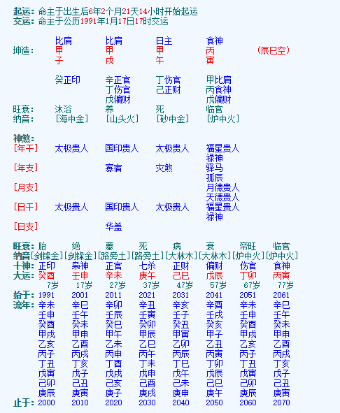 甲寅日柱女命_甲寅日柱女命姻缘迟_甲寅日柱婚配