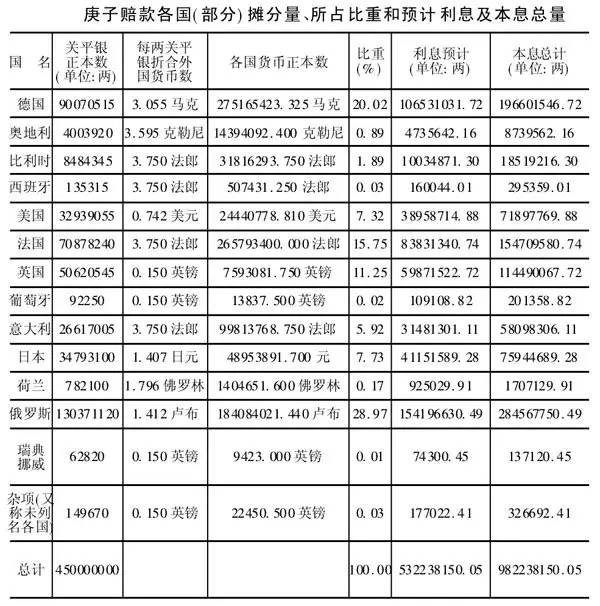 国家修路占私人土地怎么赔款_庚子赔款留美学生_银行倒闭赔款