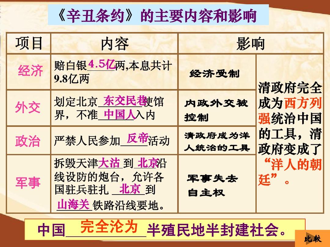 鸦片战争条约内容_凡尔赛条约内容_辛丑条约的主要内容