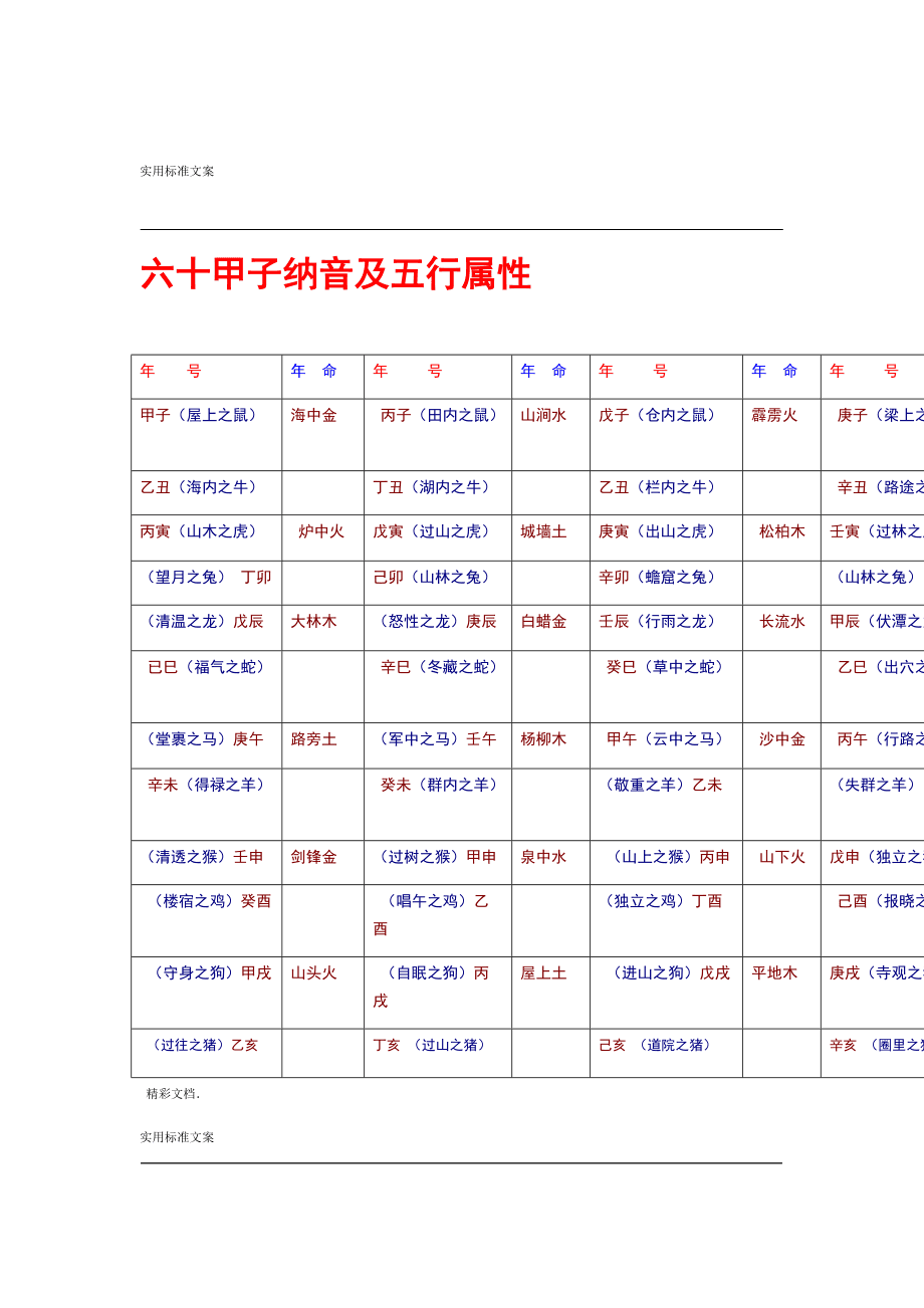 69年属五行属什么_1952年属龙的五行属什么_乙亥年五行属什么