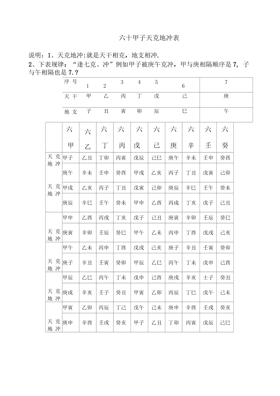 60甲子对应64卦口诀_金寿限无乌龟和丹顶鹤三千甲子东方朔_乾金甲子外壬午口诀