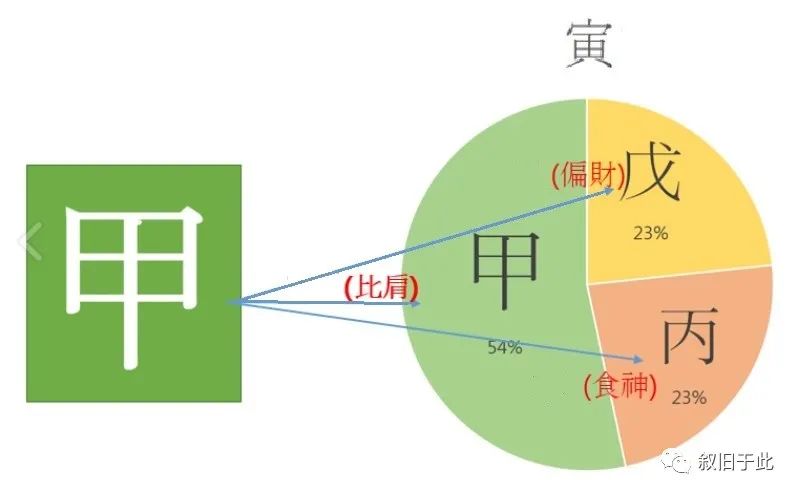 甲寅日柱命主的身材_甲寅比肩_己巳癸酉戊寅甲寅