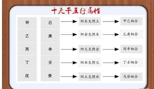 壬戌 甲辰 戊辰 丙辰_戊辰壬戌之冲_戊辰甲子壬戌