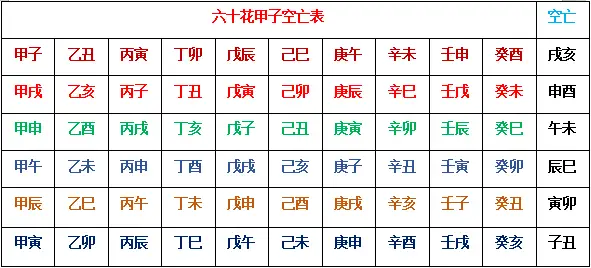 壬戌 甲辰 戊辰 丙辰_戊辰壬戌之冲_戊辰甲子壬戌