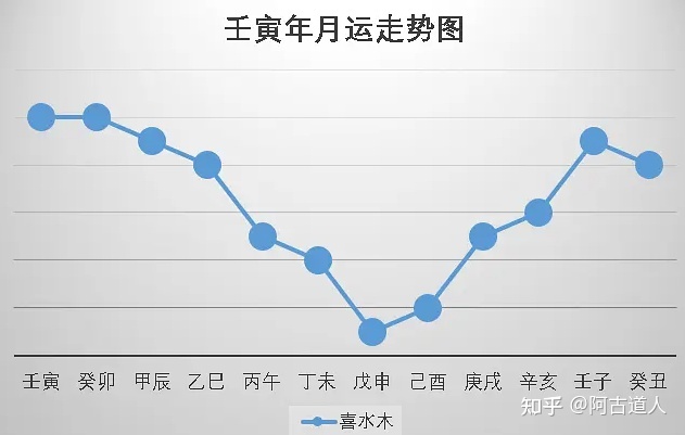 1995年属五行属什么_壬寅年五行属什么_1981年属鸡的五行属什么