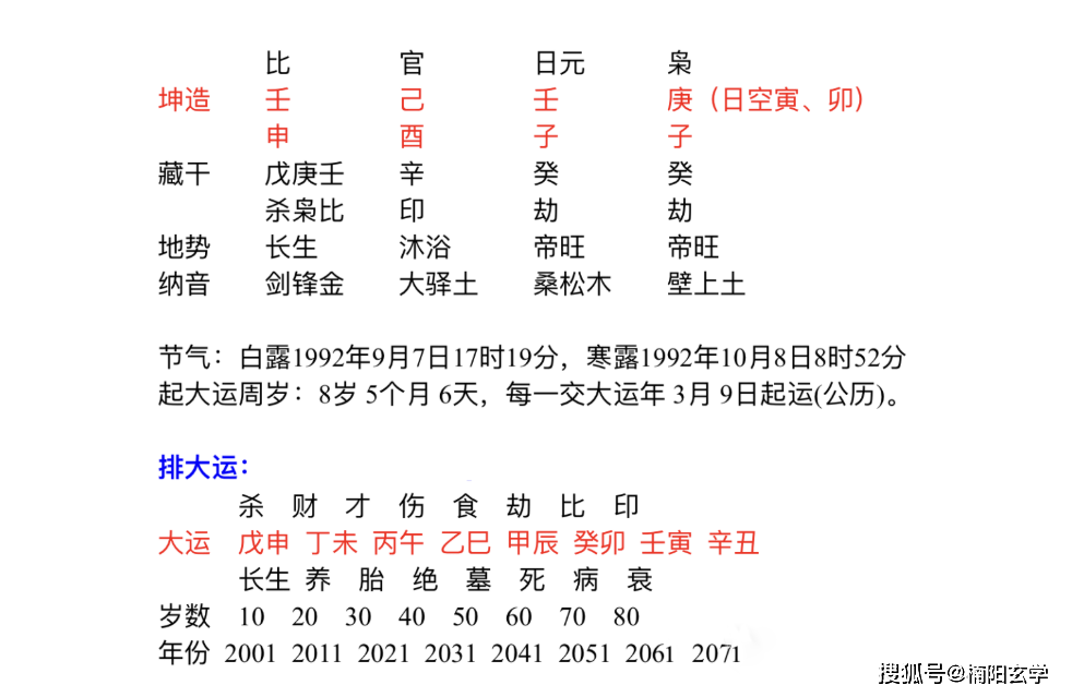 乙巳日柱女命配偶家境_乙巳日柱正官伤官正财_乙巳日柱