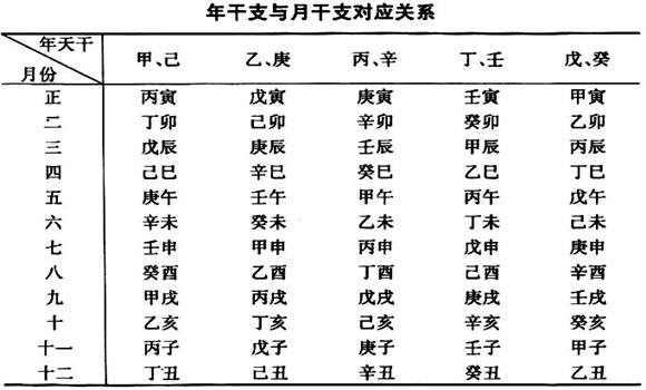 丙寅壬辰甲辰丁卯_甲子年乙丑月丙寅日丁卯时生是什么时间_丁卯己酉乙丑七杀格