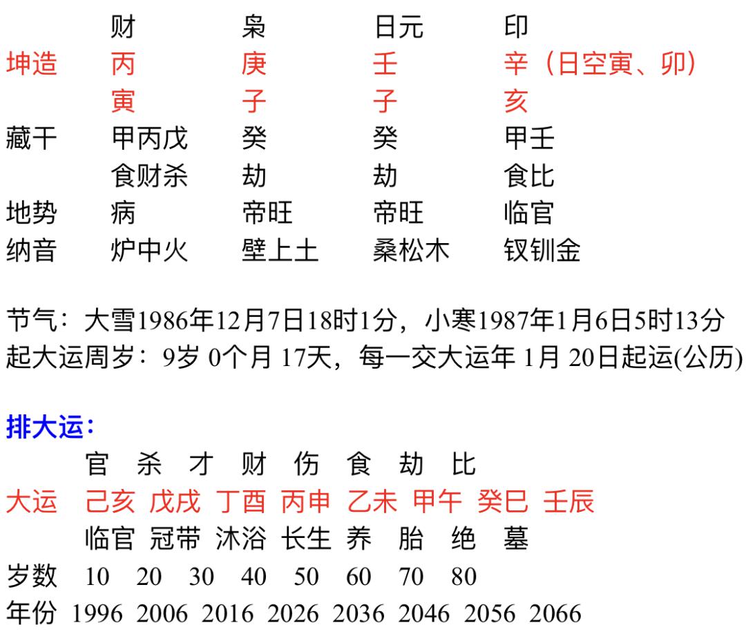 2001生的人4月4日生_丁酉月丁巳日_丁巳生于未月