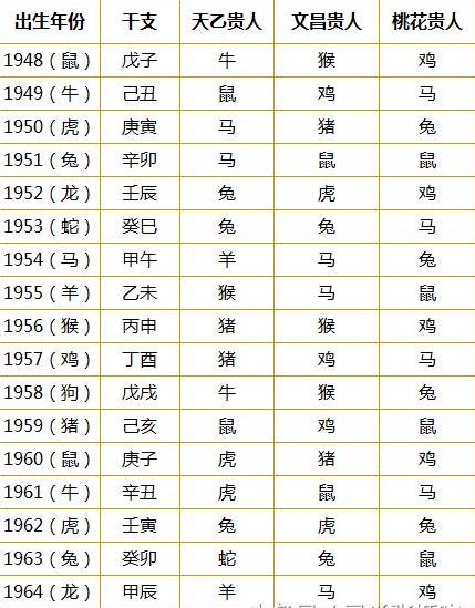 2020年3月21日生肖运势_2020年丙戌月运势好的生肖_2020年3月22日生肖运势