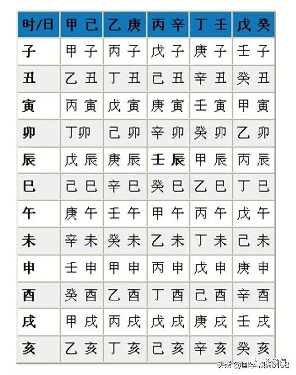 什么叫生辰八字_生辰查八字_生辰排八字和大运排盘