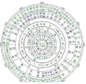 生辰排八字和大运排盘_什么叫生辰八字_生辰查八字