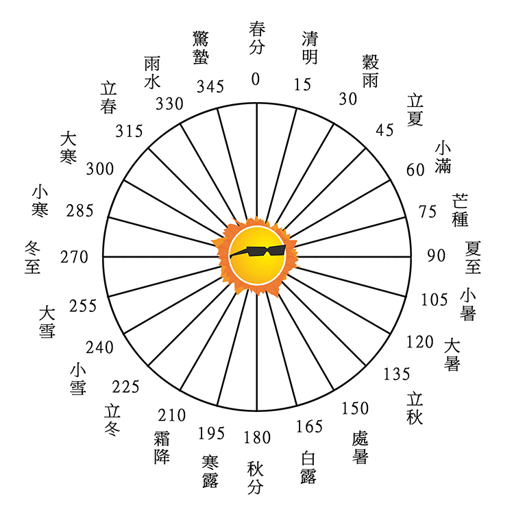 什么叫生辰八字_生辰查八字_生辰排八字和大运排盘