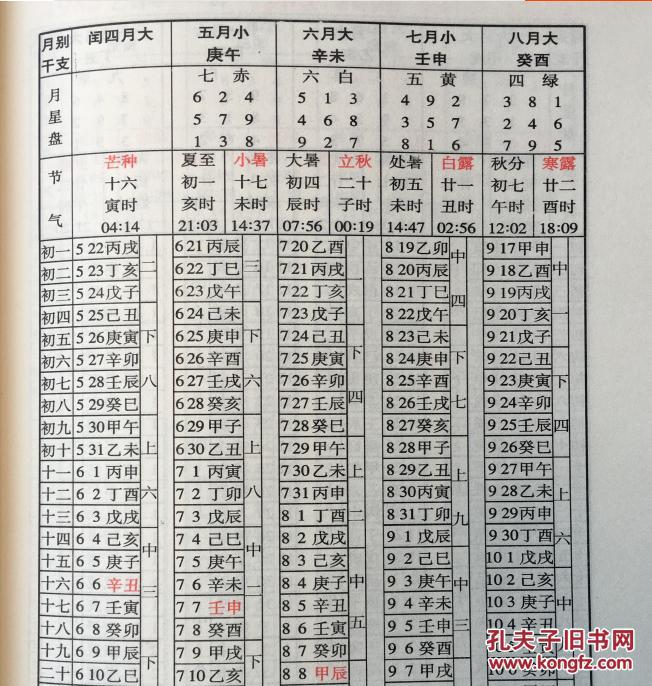 什么叫生辰八字_生辰查八字_生辰排八字和大运排盘