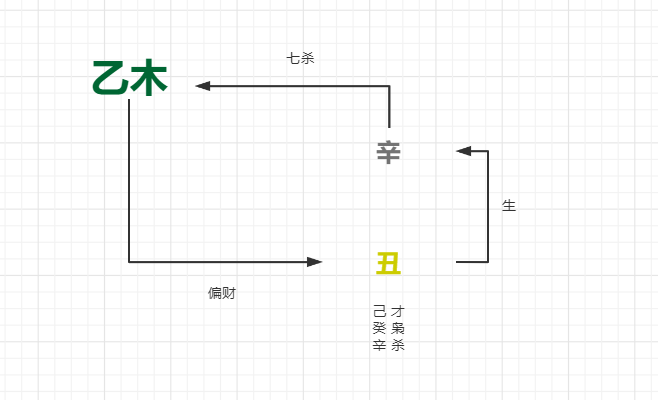 乙木遇三会水局_乙木遇什么地支大贵_大槻响乙木mird 124