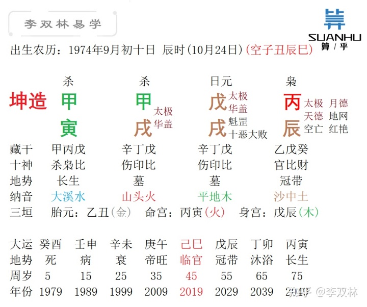 甲戌丙寅甲申庚午_甲戌丁卯乙巳戊寅优人_甲戌丙寅戊寅戊午最合的