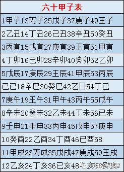 如何知道自己的生辰八字_我要找八字生辰四柱算命网洛中国_生辰属相八字五行查询