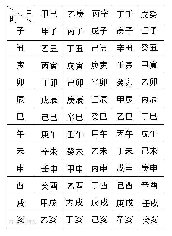 如何知道自己的生辰八字_生辰属相八字五行查询_我要找八字生辰四柱算命网洛中国