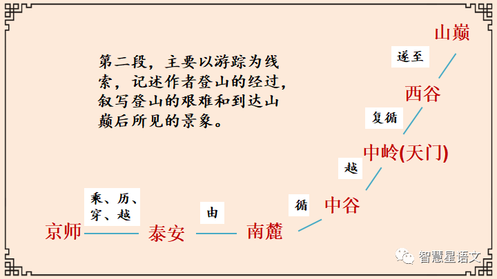 登泰山记中的戊申晦是什么读_壬申年,戊申月,戊申日_窃读记中知趣的意思