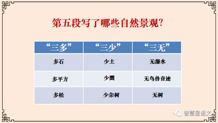 登泰山记中的戊申晦是什么读_窃读记中知趣的意思_壬申年,戊申月,戊申日