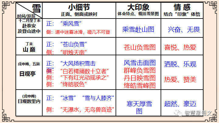 壬申年,戊申月,戊申日_登泰山记中的戊申晦是什么读_窃读记中知趣的意思