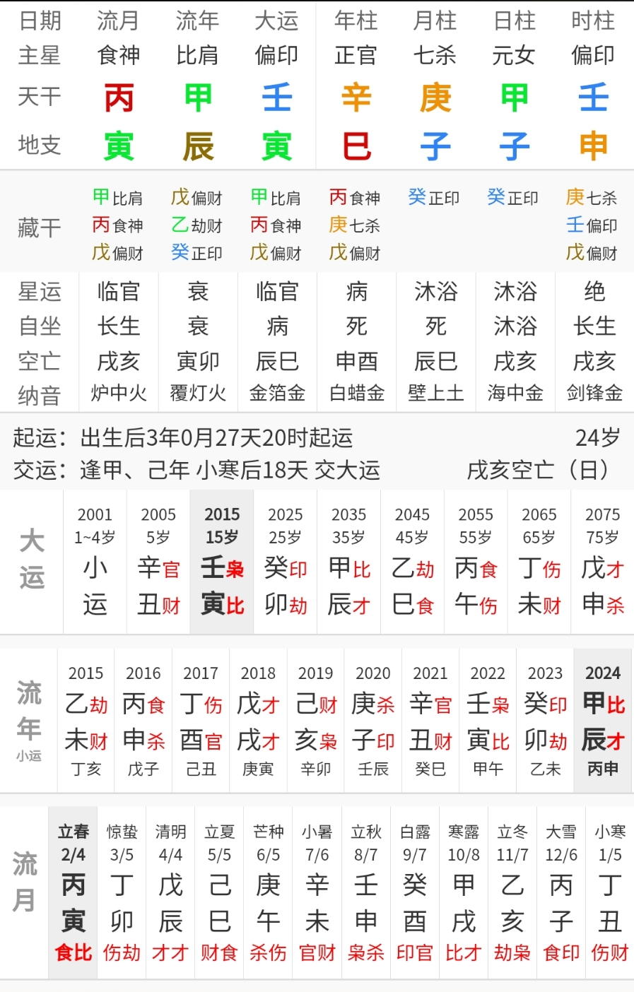 己未年己巳月 丙申日癸巳时_申亥年丙申月己巳日甲戌时_三命通会申月丙申