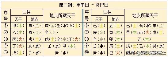 年柱月柱日柱时柱详解_庚寅日柱配戊寅日柱_六十日柱解析之丁巳