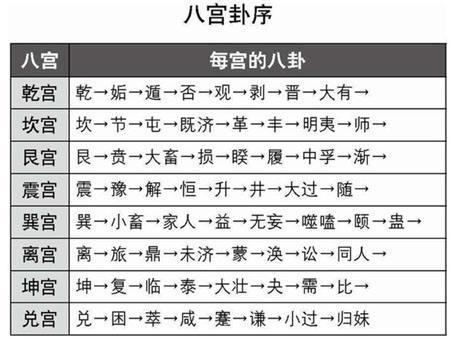 怎么查自己的八宫，星盘十二宫位查询