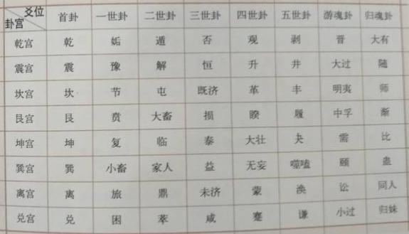 怎么查自己的八宫，星盘十二宫位查询