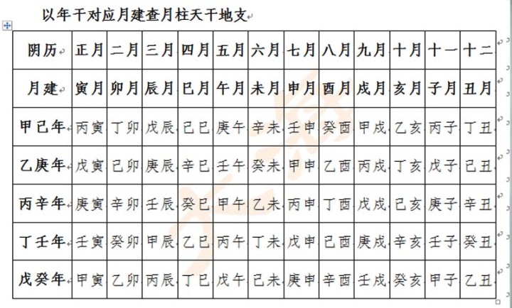 2018年干支是什么年_2019干支纪年丁亥年_2019年3月15日干支