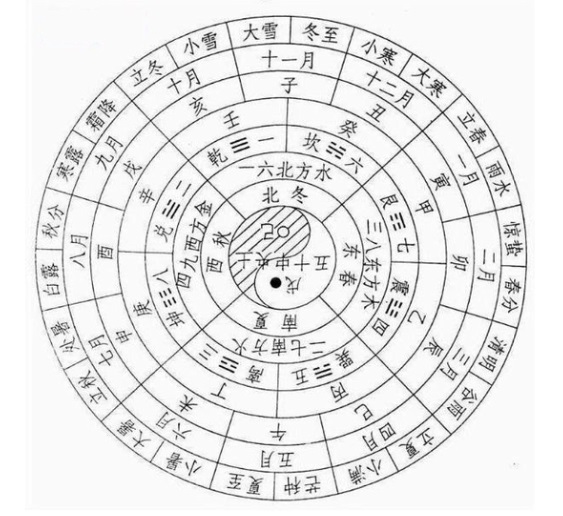 2019干支纪年丁亥年_2018年干支是什么年_2019年3月15日干支