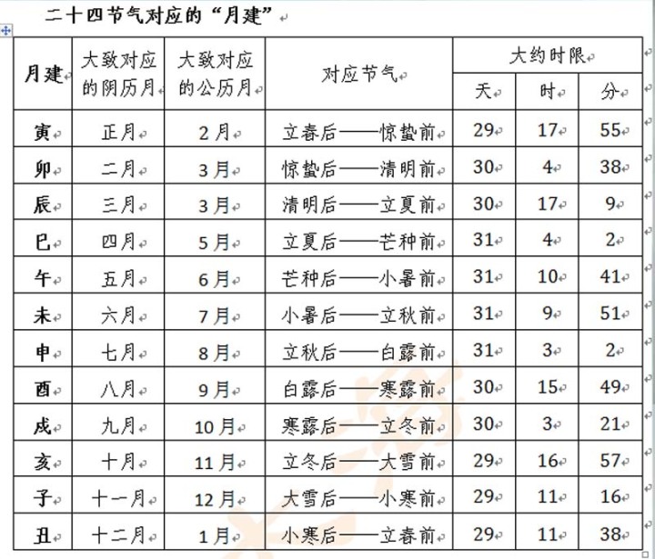 2019年3月15日干支_2018年干支是什么年_2019干支纪年丁亥年