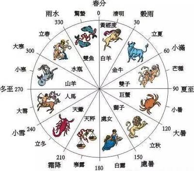 天干三丁 地支三合_地支三会同天干_5月是什么月天干地支