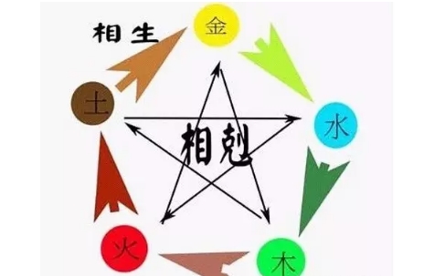 八字缺火缺土_八字缺木缺火水多怎么办_生辰八字缺什么查询表