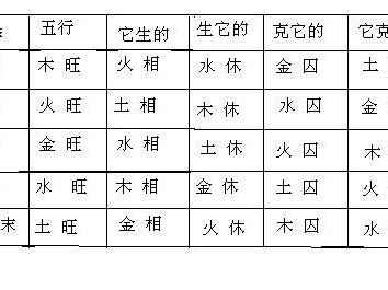 生辰八字缺什么查询表_八字缺火缺土_八字缺木缺火水多怎么办