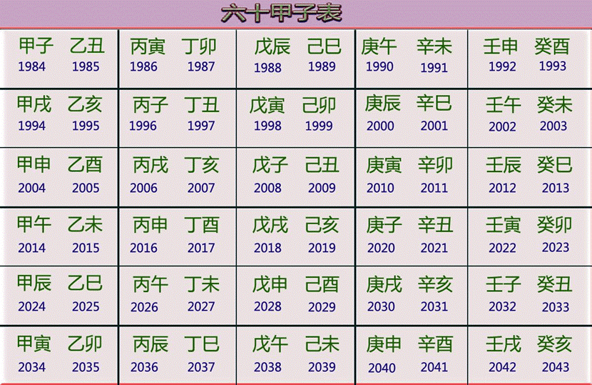 甲子年戊辰月癸巳日甲寅_戊辰 甲寅庚子甲申_辛未癸巳戊子甲寅