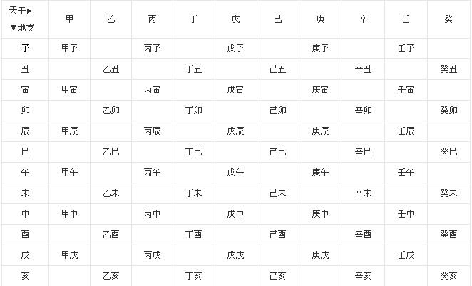 辛未癸巳戊子甲寅_甲子年戊辰月癸巳日甲寅_戊辰 甲寅庚子甲申