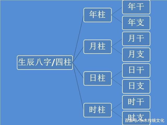 乙未壬午辛巳壬辰_乙酉年甲戌月丙子日_甲戌年丙子月辛巳日壬辰时