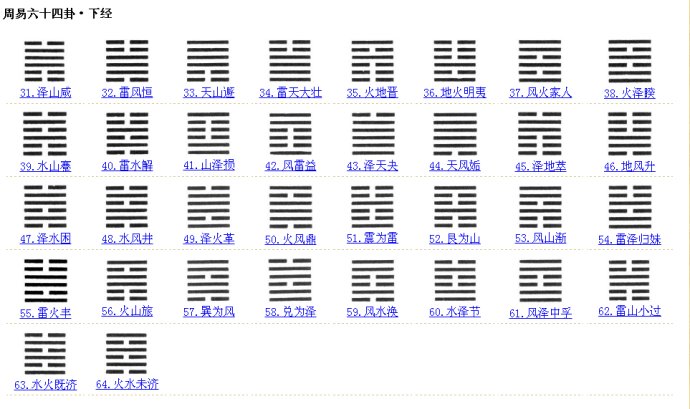 眼皮跳测吉凶六爻占卜周易卧龙网_六爻占卜一次多少钱_六爻占卜元亨网