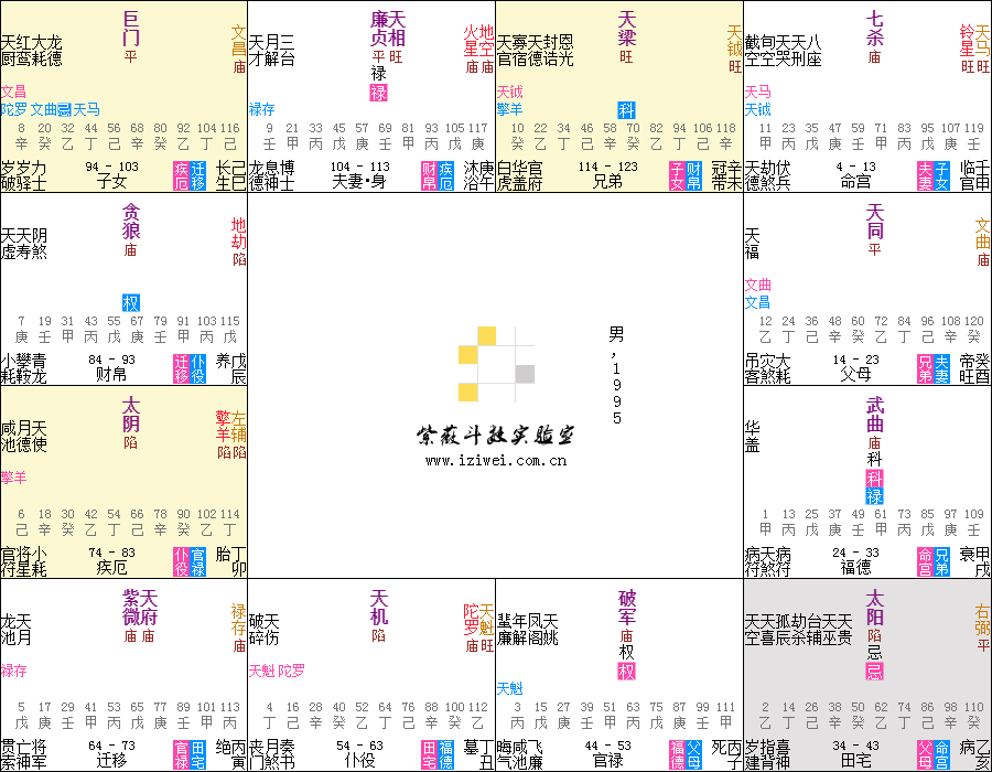 丁酉日生于壬戌月_壬戌日子月_癸巳年壬戌月戊申日