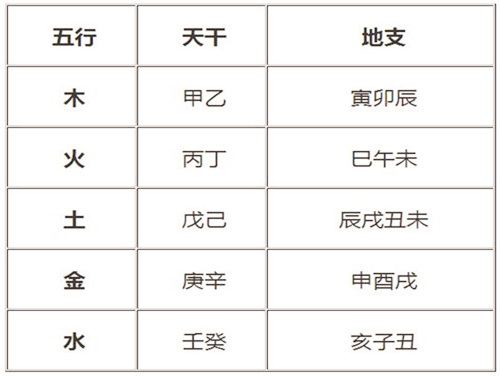 五行相生相克醉八仙卦影属性揭秘_天干地支五行属性对照表_壬戌五行属性