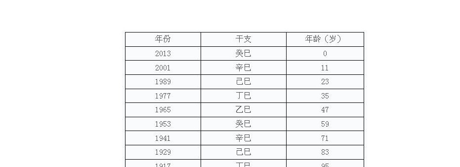 甲午年 壬申月 丁巳日 五行_庚寅月 丁巳日_丁巳是哪年