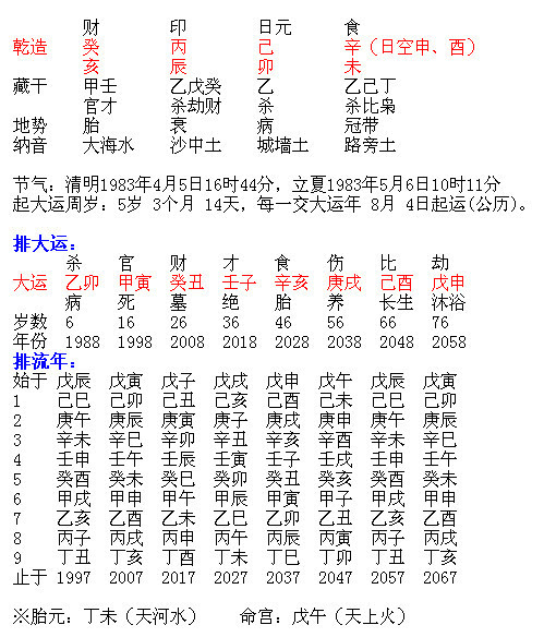 2、癸亥年是什么土命的婚配属相:壬子癸丑一五数是什么数啊