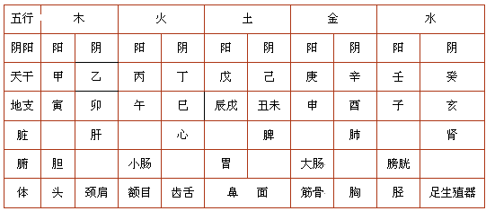 甲辰日戊辰时生于戌月_戊辰 壬戌 甲辰 己巳_戊生戌月命理分析